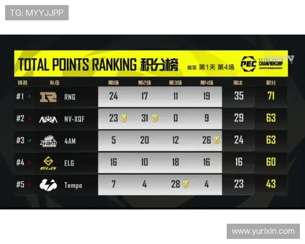 和平精英心理素质排名新突破V5战队表现引发广泛关注与讨论